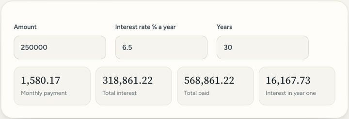 Screenshot of the Loan & mortgage calculator tool on Sureno, in use