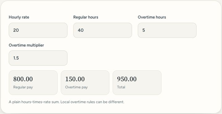 Screenshot of the Overtime calculator tool on Sureno, in use