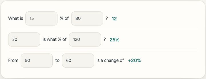 Screenshot of the Percentage calculator tool on Sureno, in use