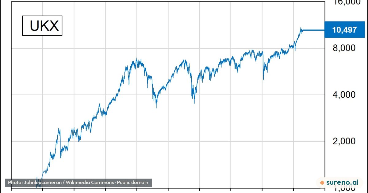 FTSE 100 explained: what the index means for you