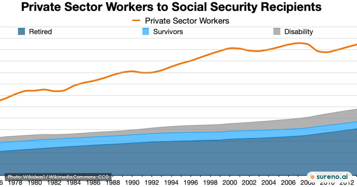What Social Security Is and How Its Benefits Work