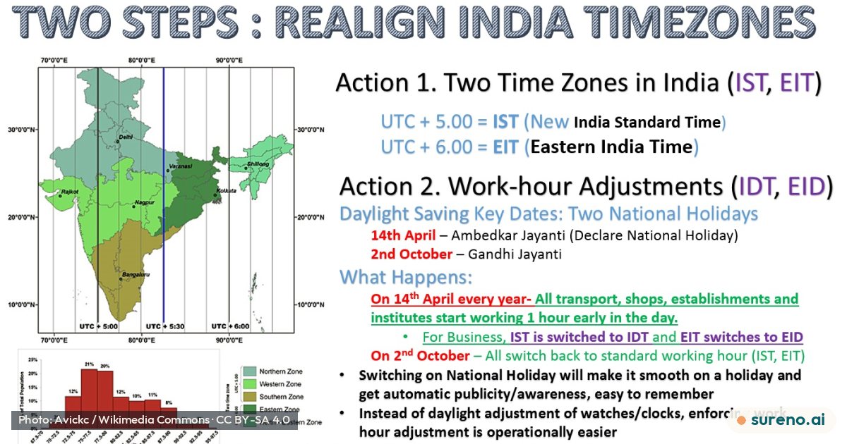 India 2 Time-Zones and DayLight Saving Proposal.jpg