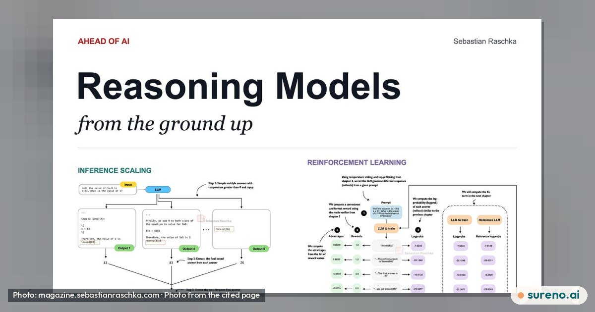 How Sebastian Raschka Teaches Reasoning Models From Scratch